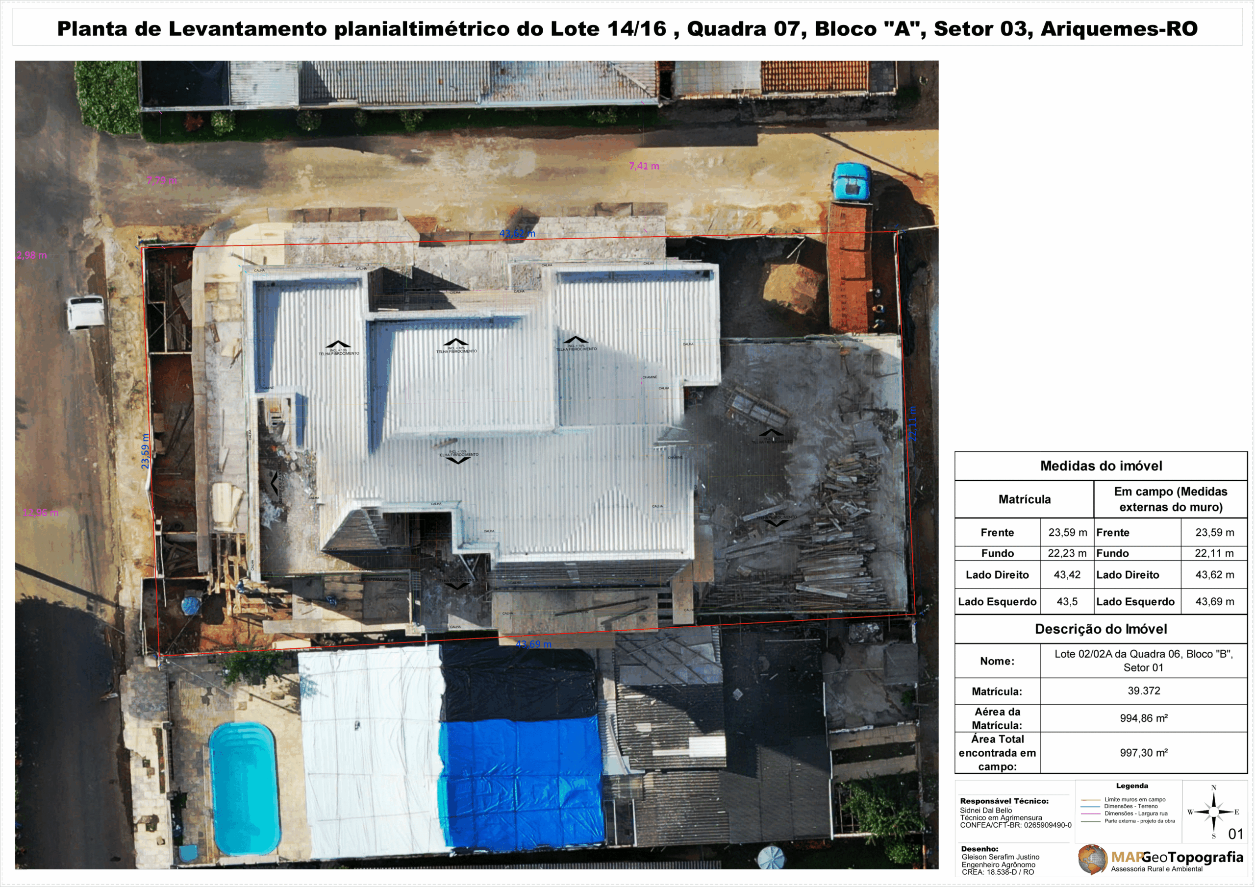 Representação gráfica de informações de levantamento